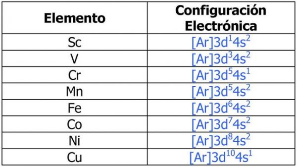 Ejemplos De Configuracion Electronica 1770