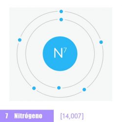 Configuracion electronica del nitrogeno