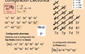 configuración electrónica del Plomo