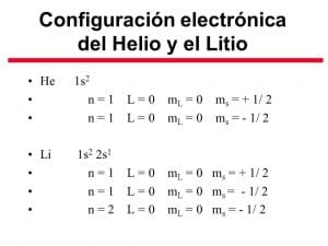 Configuración electrónica del helio