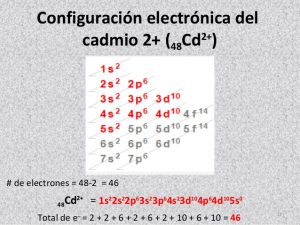 Configuración Electrónica del Cadmio
