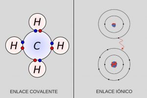 Las características del enlace covalente