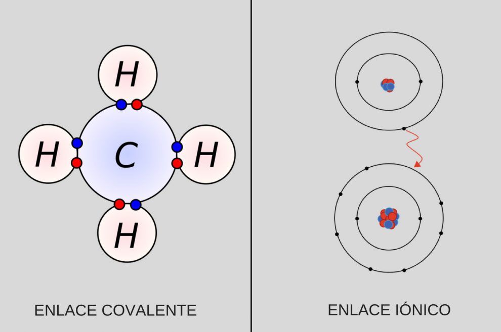 Características Del Enlace Covalente 3552