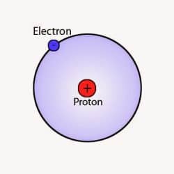 ¿Donde podemos obtener el átomo de hidrógeno?