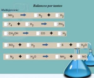 Balanceo de ecuaciones químicas