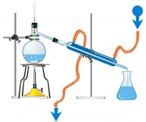 ¿En qué consiste el método de destilación?