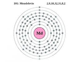 Configuración electrónica del Mendelevio