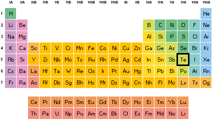 Telurio en la tabla periodica - telurium 