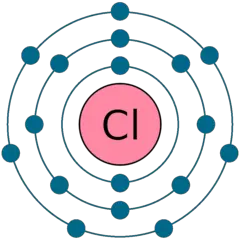 Modelo atómico de Bohr del cloro